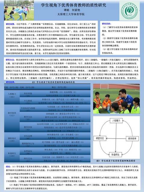 2017520639-谭娟-员工视角下优秀体育教师的质性研究
